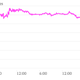Image for article titled Gold, the worst investment of 2013, is now even worse